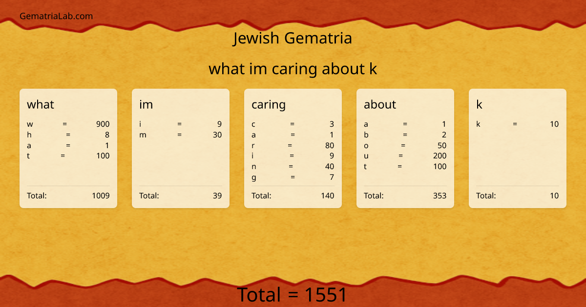 what im caring about k in jewish Gematria